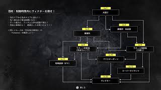 (声あり) バイオハザードレクイエム　LMDF　PS5　コメント歓迎です