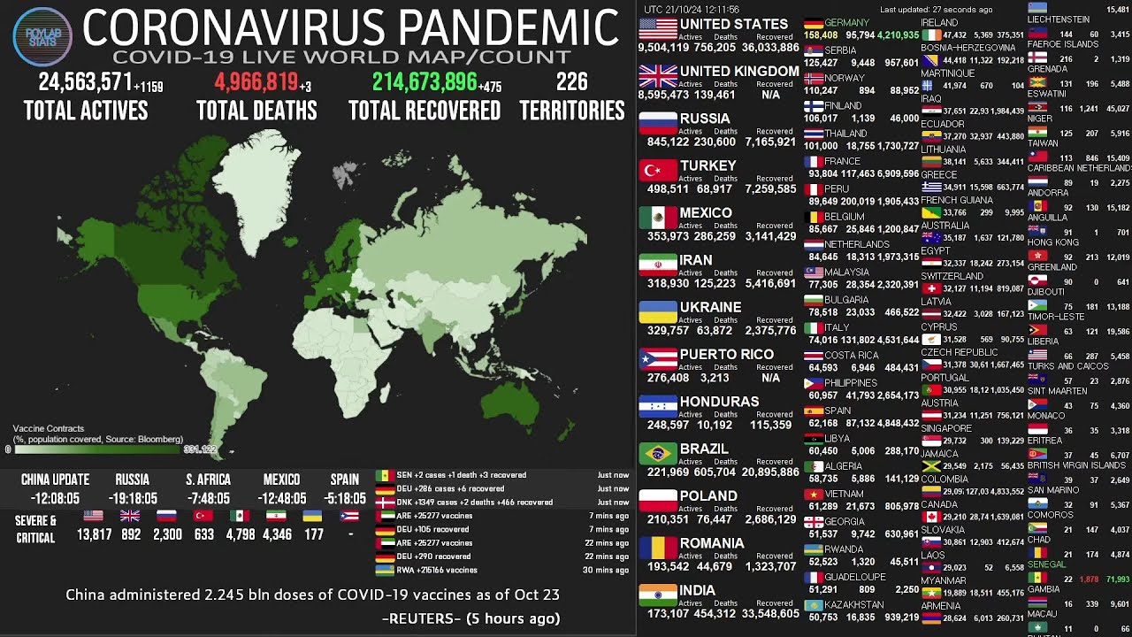 [LIVE] Active Cases - Coronavirus Pandemic : Real Time Counter, World Map, News