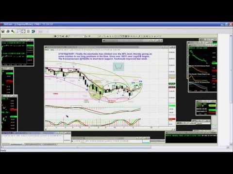 February 22nd Tiger Technicians Hour with Basil Chapman on TFNN - 2016