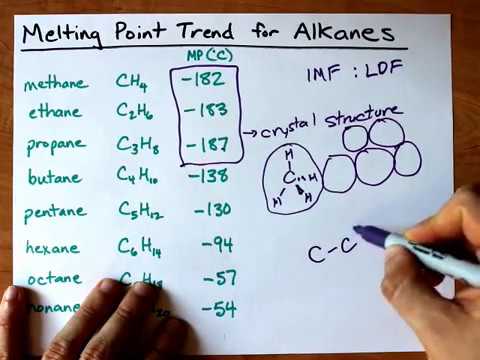 Melting Point Trend for Alkanes