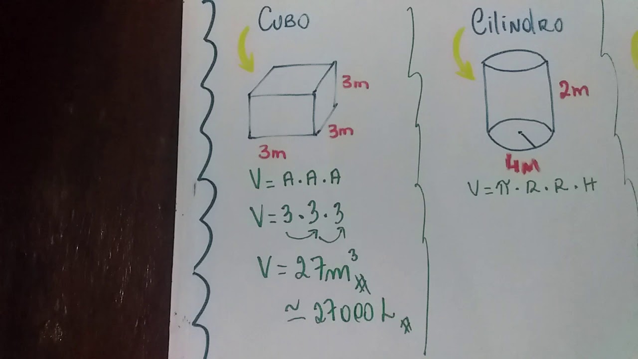 Volume de sólidos geométricos
