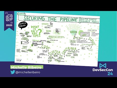 Image thumbnail for talk Securing the Pipeline with Open Source Tools