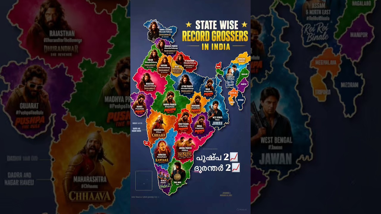 state wise record grossers in india💸 #indianmovie #pushpa2 #dhurandhar2