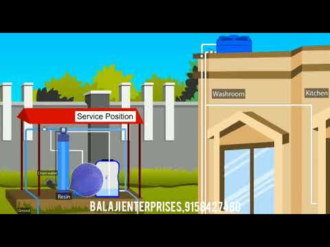 Zero B Water Softener System