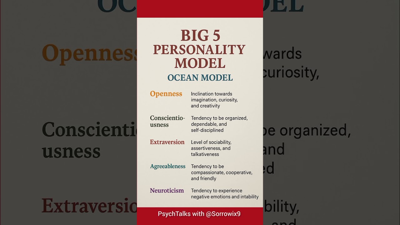 What's Your BIG 5 Personality Type?