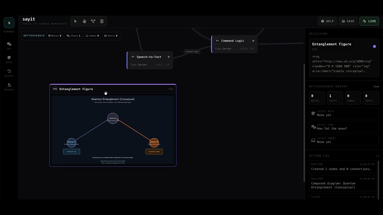sayit project preview