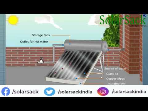 Commercial solar water heating systems, 1500 w