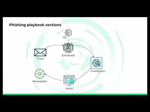 Cortex XSOAR Customer Success Webinar: Phishing V3
