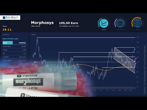 MorphoSys – Ganz stark!