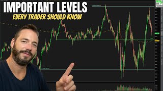 Understanding The Importance Of Pre-Market Levels $SPY $QQQ