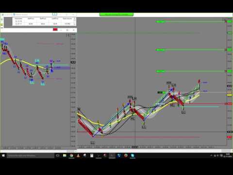Live trade Trading Price Action On Futures 22/11/2016 -84 TICKS FOR TODAY.