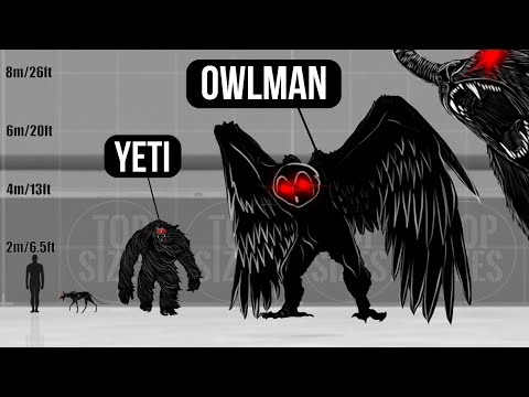 Land CRYPTIDS Size Comparison | Chupacabra, Skinwalker, Wendigo