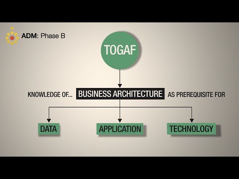 image-What is business architecture TOGAF?