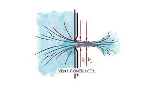 What is a Coefficient of Discharge?