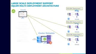 Download the video "Boost Your Database Efficiency: Explore Top 5 Features of SQL Diagnostic Manager"