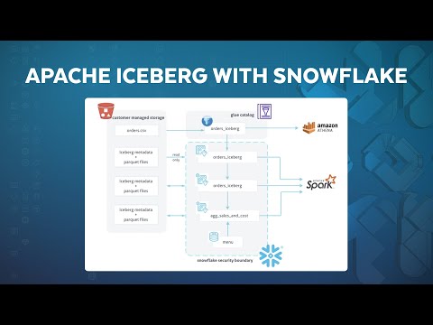 Snowflake BUILD | How To Use Apache Iceberg With Snowflake And AWS