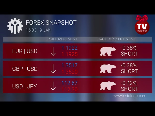 Forex tv news