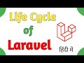 Laravel Lifecycle In Hindi Laravel From Scratch Laravel 10 Advance Series Hindi