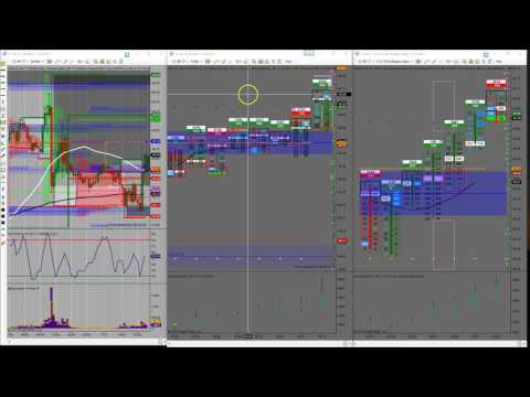 7 13 2017 CL long for 30 ticks order flow #OOTT