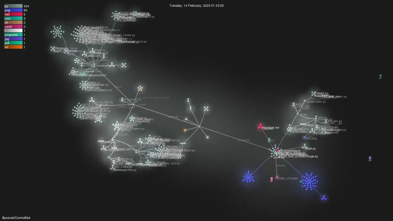 lllyasviel/ControlNet - Gource visualisation