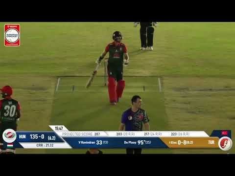 South African Batsman Leus du Plooy hit 100 in just 25 balls in 10 overs match..40 balls 163 runs