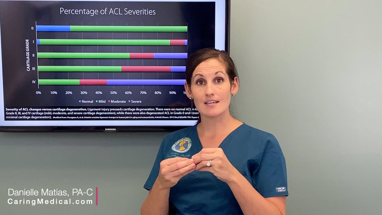 Can you get an infection from a torn ACL? Tipseri