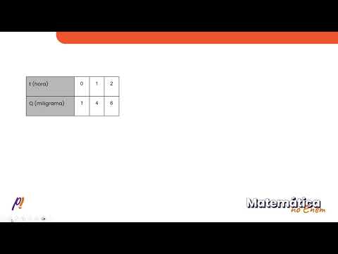 ENEM PPL 2019 - FUNÇÕES: 1º e 2º grau | No desenvolvimento de um novo remédio, pesquisadores mon...