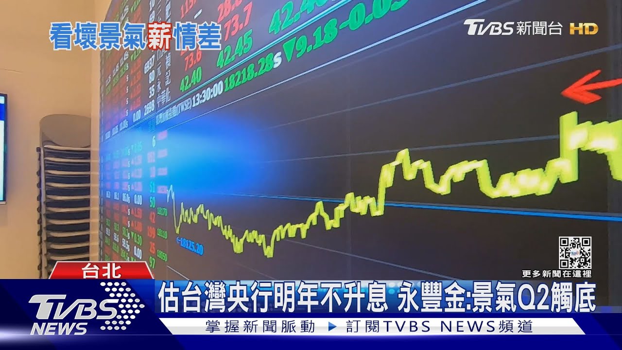 通膨、衰退雙重風險!企業憂景氣變數多 加薪擴編規模縮水?