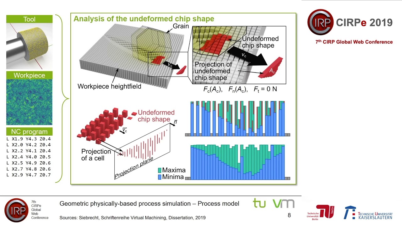 CIRPe2019 - Wöste et. al. - Geometric Physically Based and Numerical Simulation of NC...