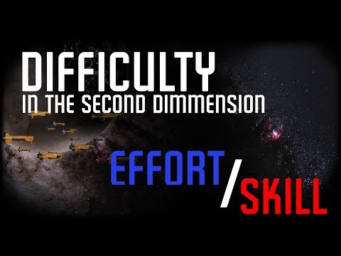 Difficulty in the Second Dimension: Effort Vs. Skill
