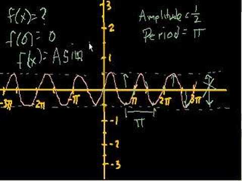 Trig Graphs