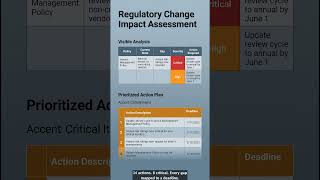 Your Compliance Tracker Missed This Gap #BankCompliance #RegulatoryChange #Shorts
