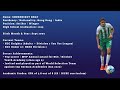 Soccer Highlight Video - Shreeniket Bhat (Striker / Winger) Class of 2025