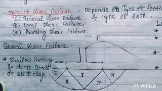 Shear failure of soil/foundation engineering (2)/revision/#bpsc#opsc#appsc