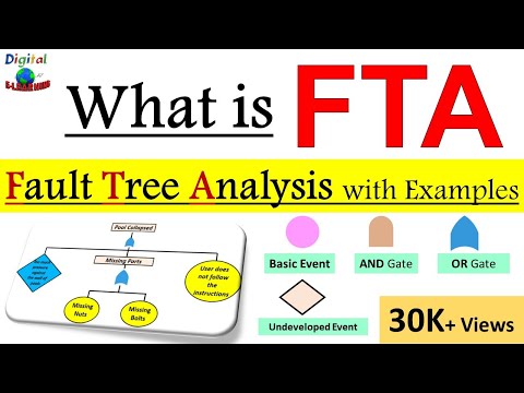 What is Fault Tree Analysis [ FTA ]  |  Fault Tree Analysis #FTA ? Explained with Animated Examples Video