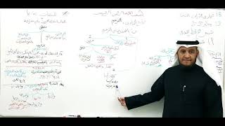 شرح قطر الندى ( أحكام المنادى - الترخيم- الندبة- د) 36 image