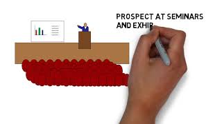Sales Person's Activities: Prospecting