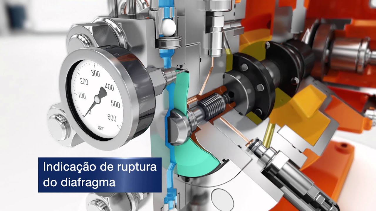 Bomba dosadora de membrana hidráulica ORLITA Evolution – Design e Tecnologia