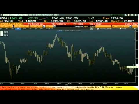 Dec 10th Daily Stock Market Recap by Tom O'Brien on TFNN   2013