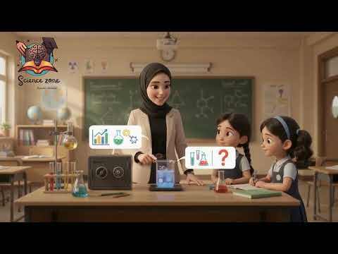 شرح مبسط للطريقة العلمية الصف الرابع منهج بريدج