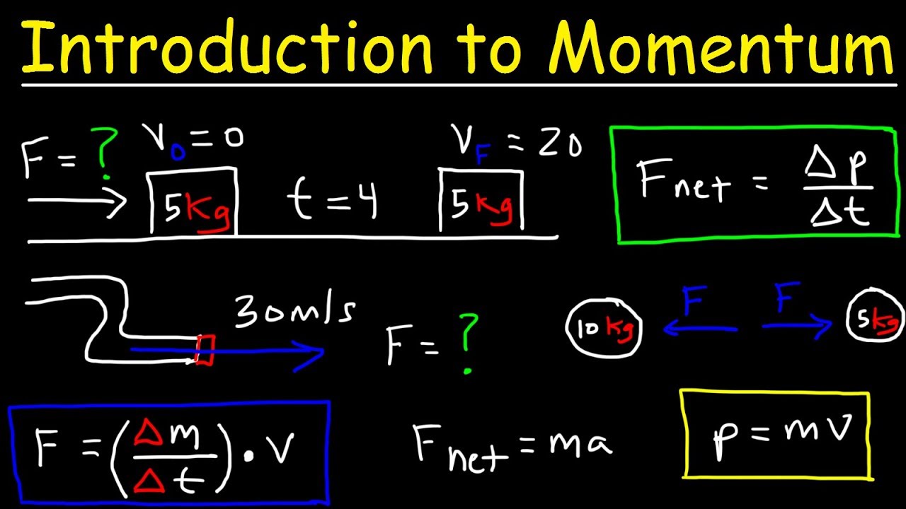 Introduction to Momentum, Force, Newton's Second Law, Conservation of Linear Momentum, Physics