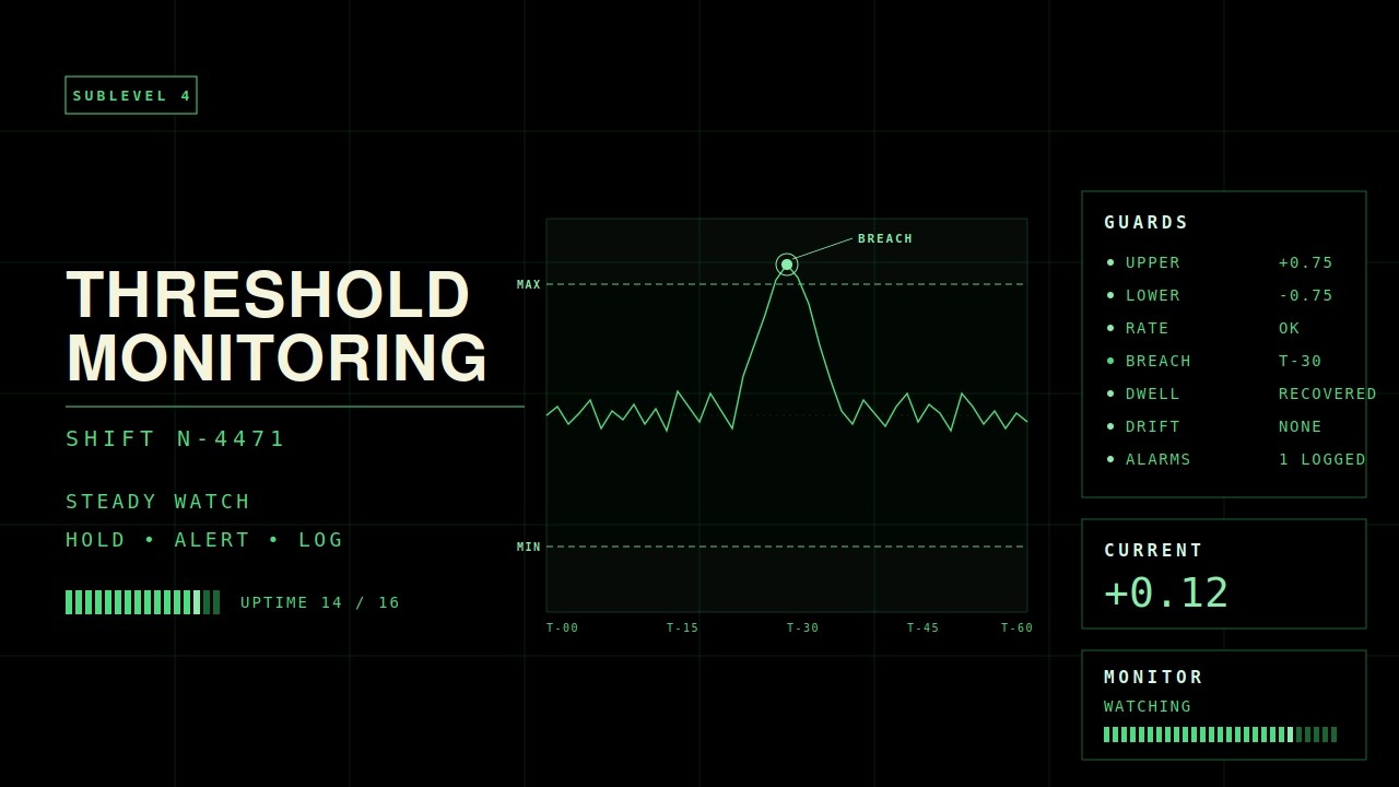 Threshold Monitoring — Shift N-4471