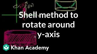 Solid of Revolution (part 5)