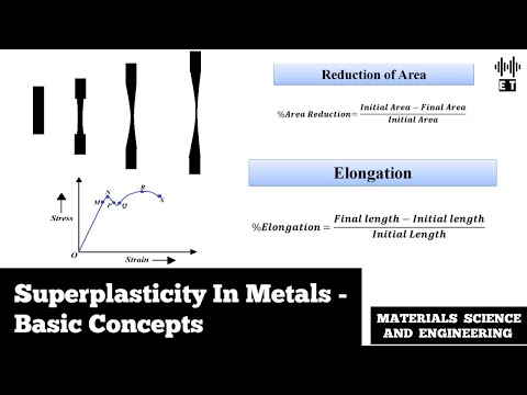 Yield Strength and Resilience of Materials Basic Concepts Materials Science And Engineering