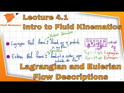 Fluid Mechanics 4.1- Fluid Kinematics, Lagrangian and Eulerian Descriptions
