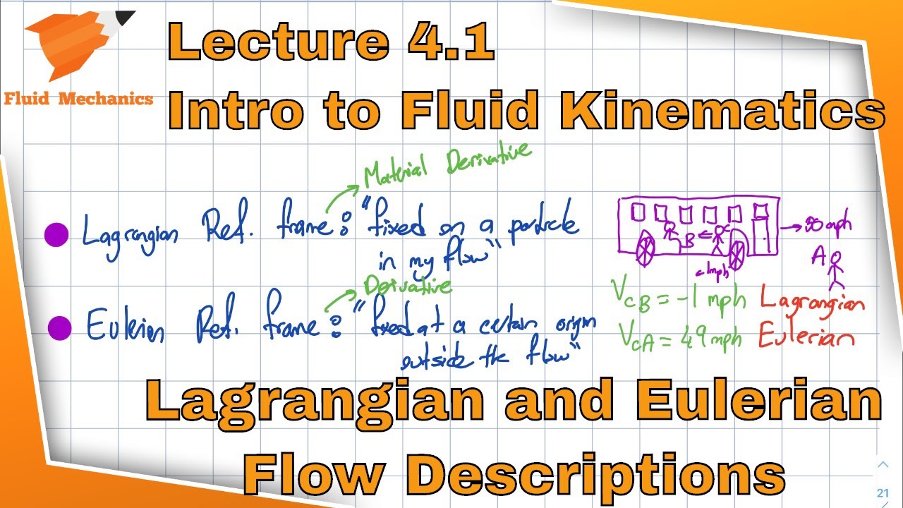 Fluid Mechanics 4.1- Fluid Kinematics, Lagrangian and Eulerian Descriptions