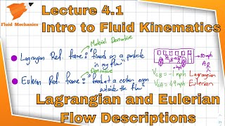 Fluid Mechanics 4.1- Fluid Kinematics, Lagrangian and Eulerian Descriptions