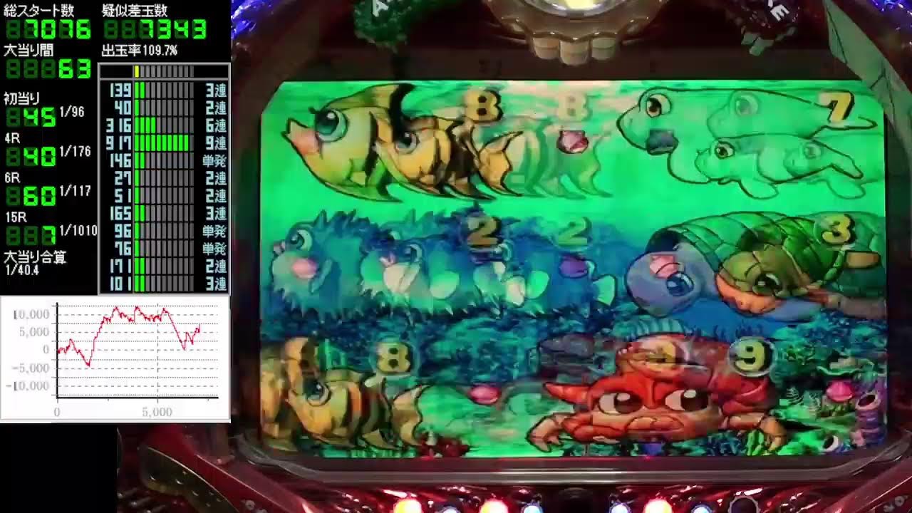 2026/03/27 ライブ配信  CRA大海物語スペシャルSAP