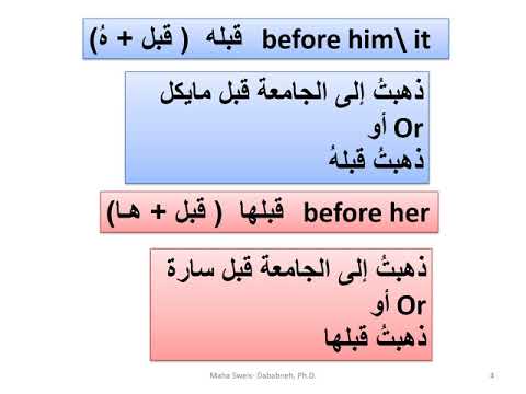 Arabic Language -Beginners and Intermediate Video 260- Expressing Sequence Before and After