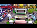 Weaving Process In Textile Industries Step By Step Explanation